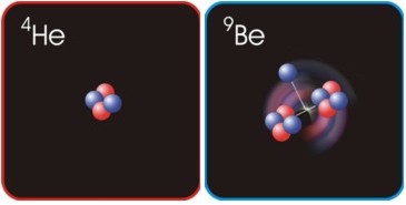 Light Nuclei Model